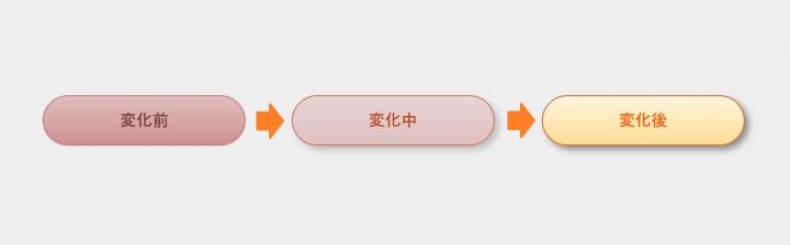 The featured image of CSSで背景グラデーションを徐変(transition)させる方法【小技】 | Analog Studio